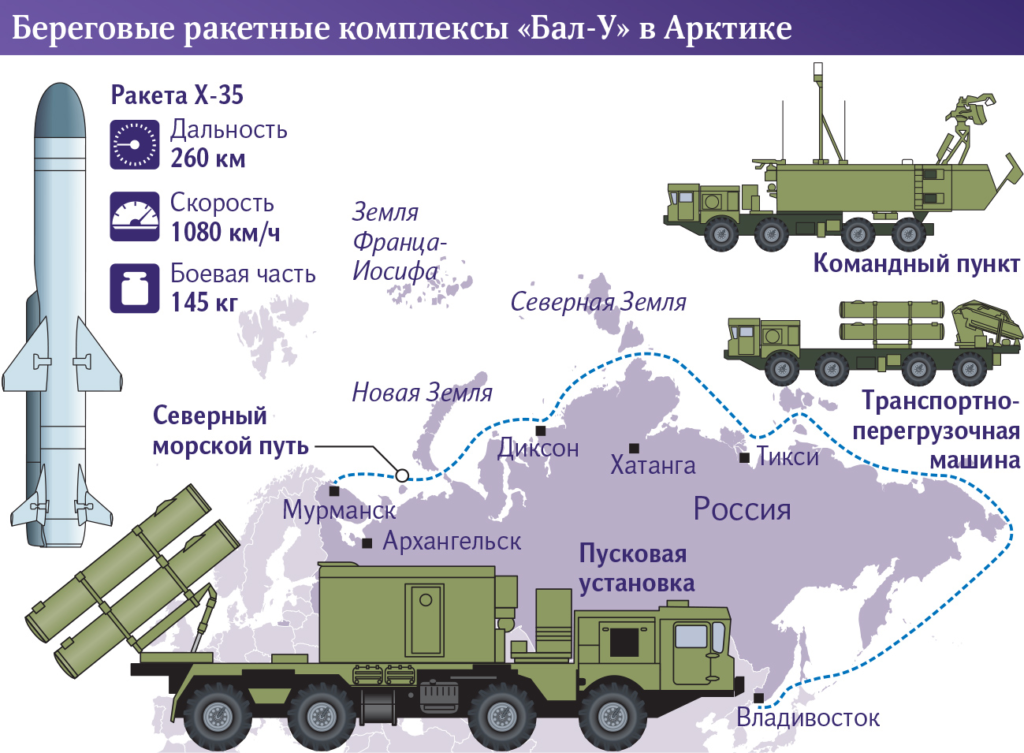 Сау бала. Береговые ракетные комплексы бал и Бастион. ТТХ Бастион береговой ракетный комплекс. Противокорабельный береговой ракетный комплекс бал. Берегового ракетного комплекса (БРК) «Бастион».